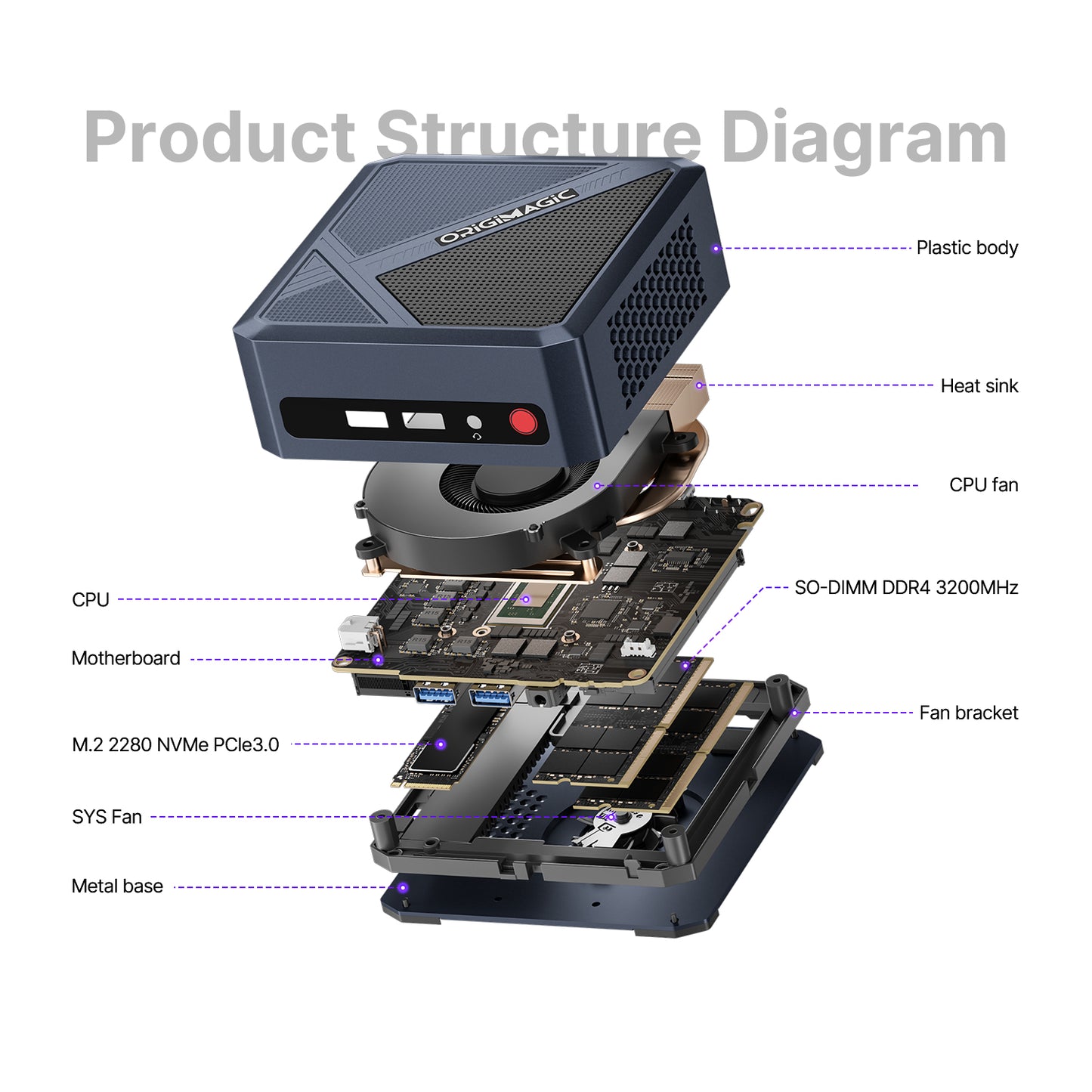 ORIGIMAGIC Mini PC N3 - Intel Core i7 12700H