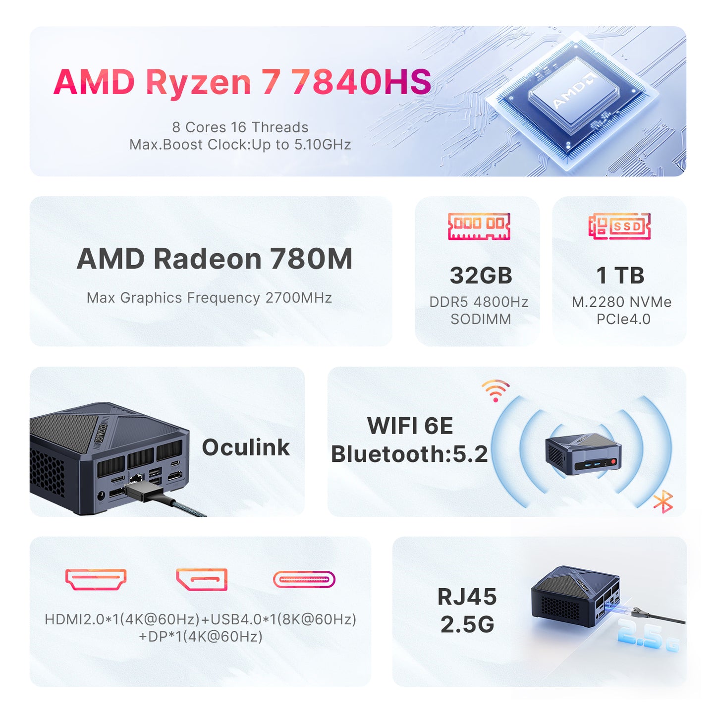 ORIGIMAGIC A1 ProミニPC AMD Ryzen 9 7940HS (Radeon 780M)搭載 32GB DDR5 RAM + 1TB NVMe SSD Windows 11 Pro プリインストール 静音・小型設計 USB4/HDMI/DP/Oculink対応で3画面出力可能 (最大8K) ホームオフィス・ビジネス・ゲーミングに最適