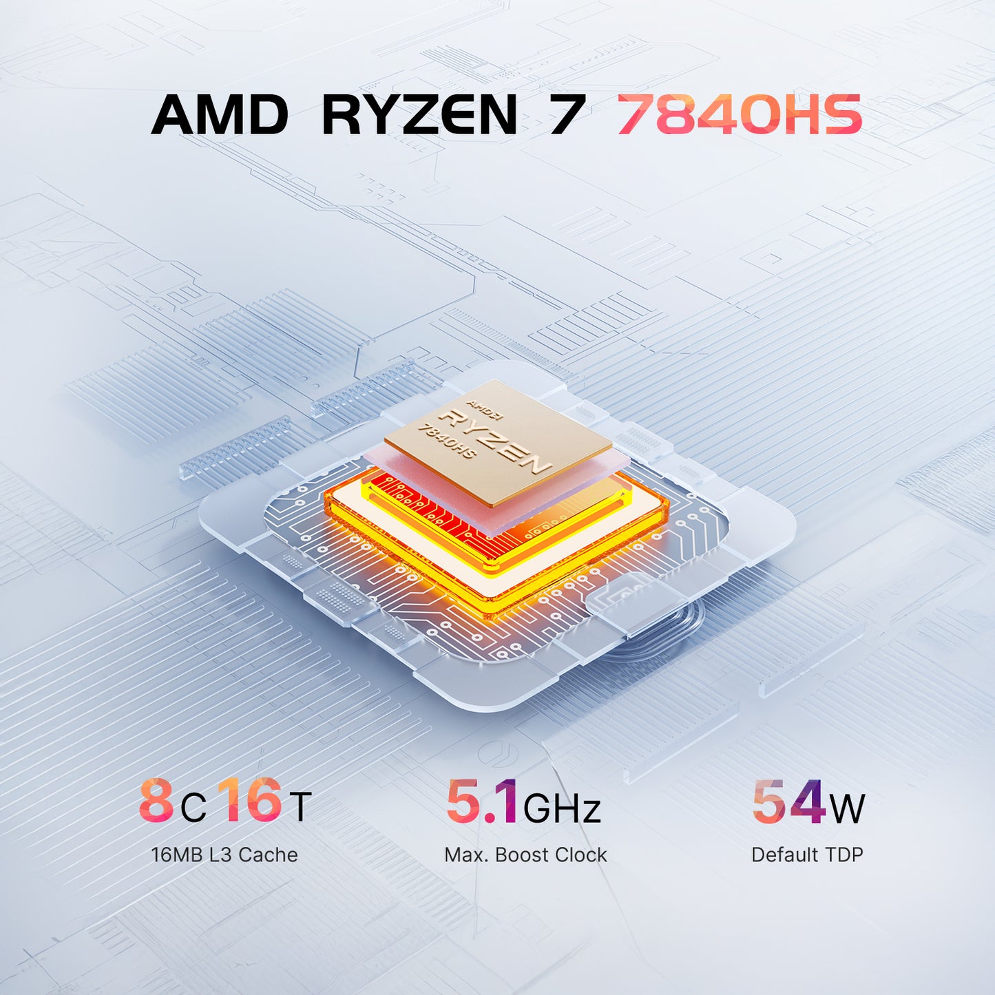 ORIGIMAGIC A1 ProミニPC AMD Ryzen 9 7940HS (Radeon 780M)搭載 32GB DDR5 RAM + 1TB NVMe SSD Windows 11 Pro プリインストール 静音・小型設計 USB4/HDMI/DP/Oculink対応で3画面出力可能 (最大8K) ホームオフィス・ビジネス・ゲーミングに最適
