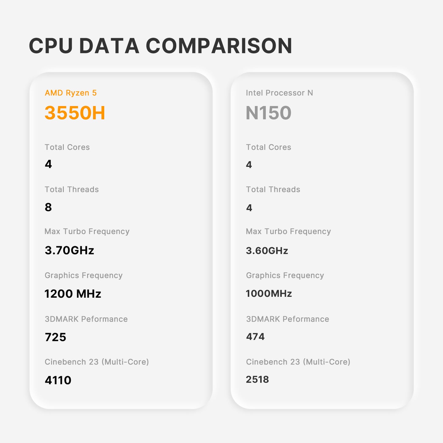 ORIGIMAGIC Mini PC C4 - Ryzen 5 3550H 8G DDR4 + 256G SSD