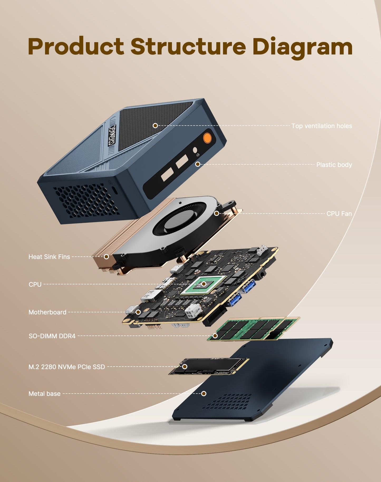 C8 Mini PC, AMD Ryzen 5400U Mini Computer, 16GB DDR4 RAM 512GB NVMe SSD 4C/8T, Four 4K@60Hz Displays, Dual HDMI 2.0, Dual USB-C, 2.5Gb LAN, Wi-Fi 5, Win11 Pro/Ubuntu, Business Office Desktop PC