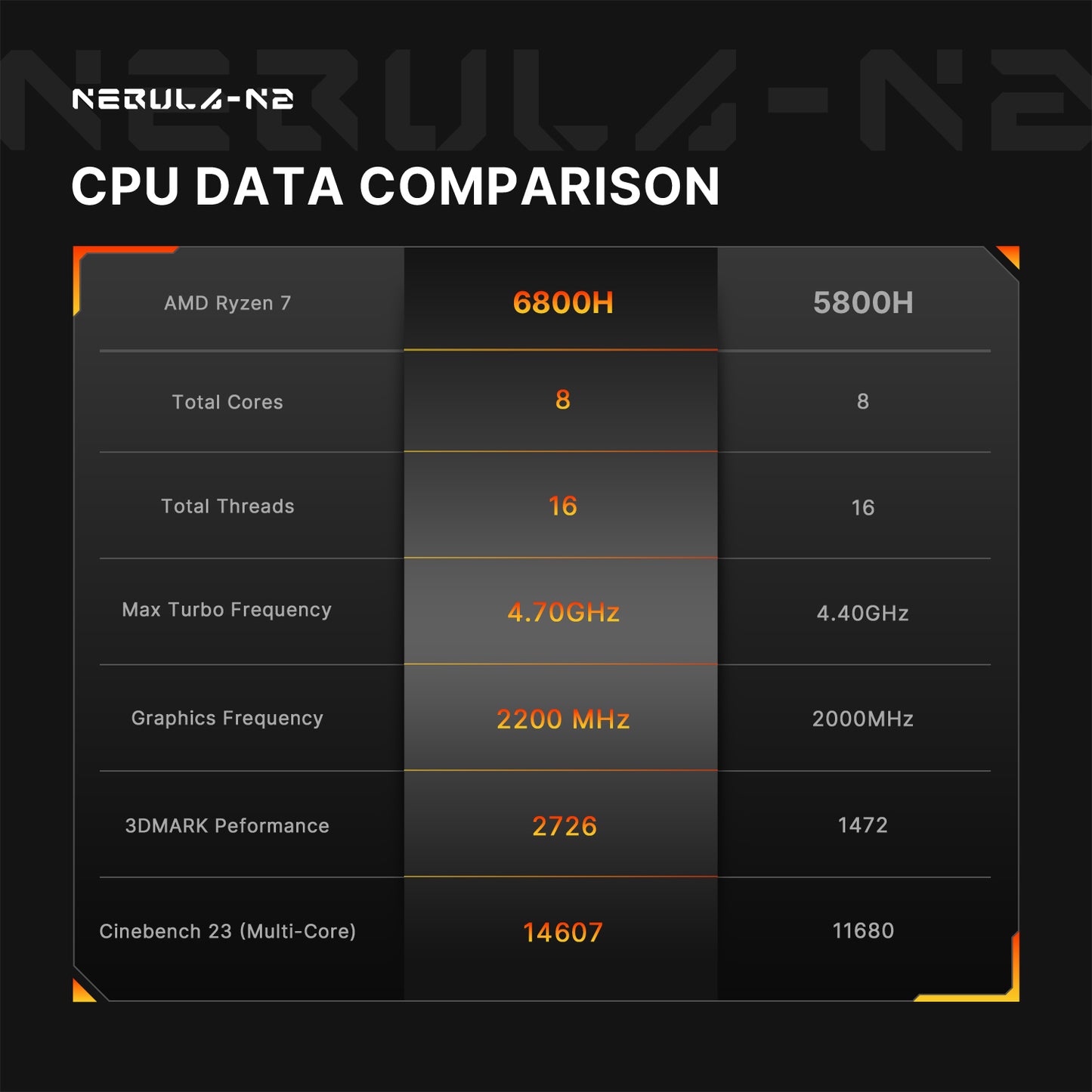 Origimagic Mini PC N2 Pro - Ryzen 7 6800H