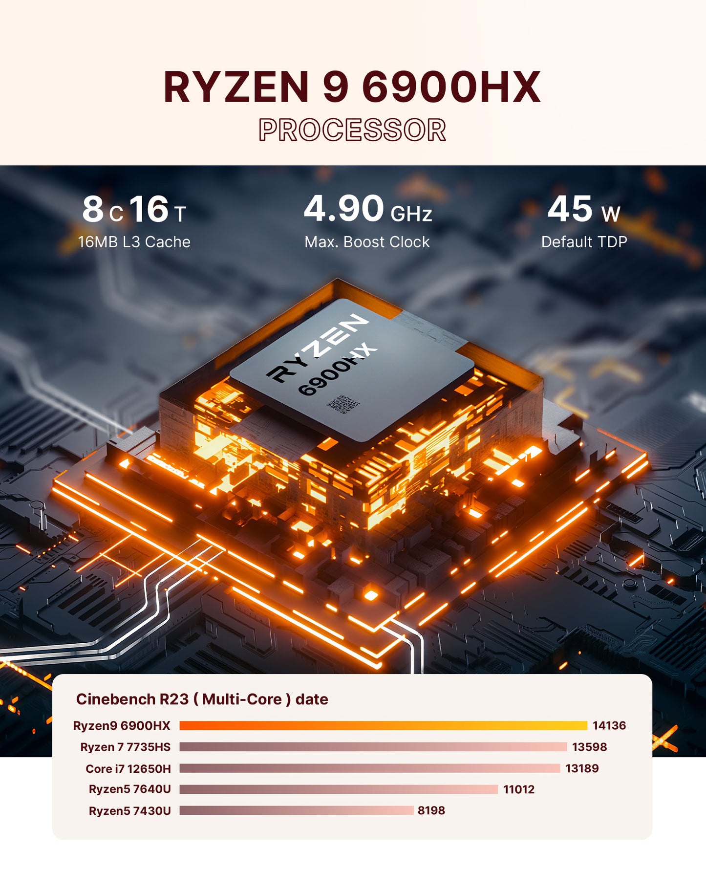 N4 Gaming Mini PC AMD Ryzen 9 6900HX(8C/16T,Up to 4.9Ghz) Windows 11 Pro 32GB DDR5 1TB M.2 NVME SSD Mini Desktop Computer/Dual Gigabit LAN/WiFi 6E/BT5.3/4K Triple Display(HDMI 2.0/DP/USB-C)